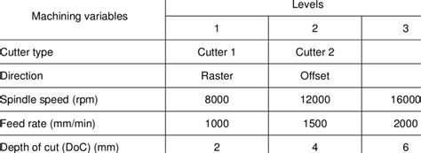 cnc machining parameters throughput|7 cnc parameters.